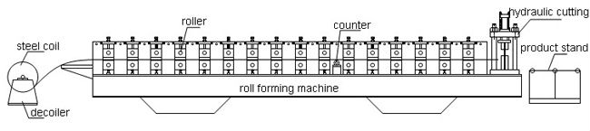 De Muurcomité van het hoge snelheidsaluminium Broodje dat het Lof van de Machinekoper vormt